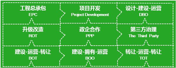 運營（yíng）服務